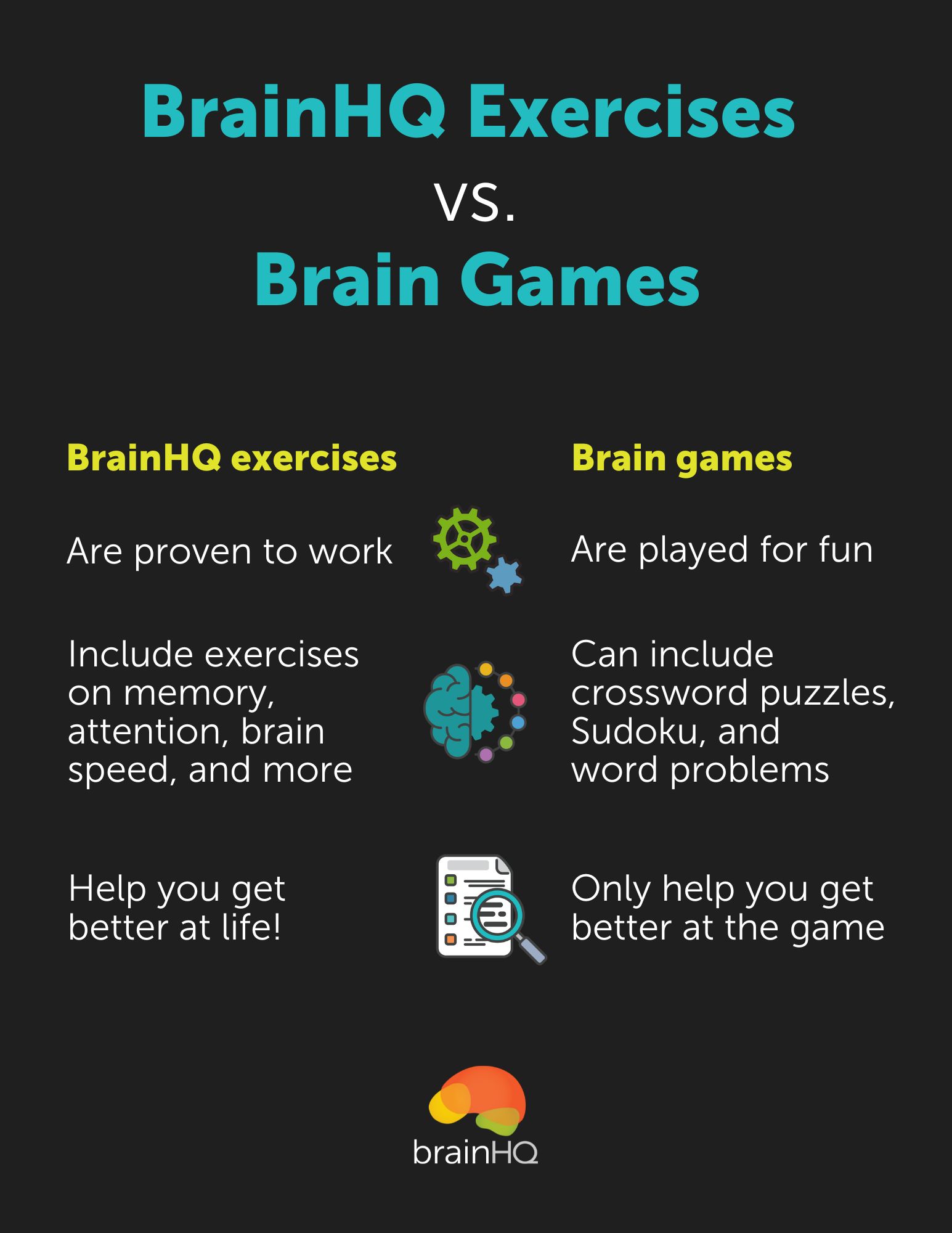 BrainHQ Exercises vs Brain Games