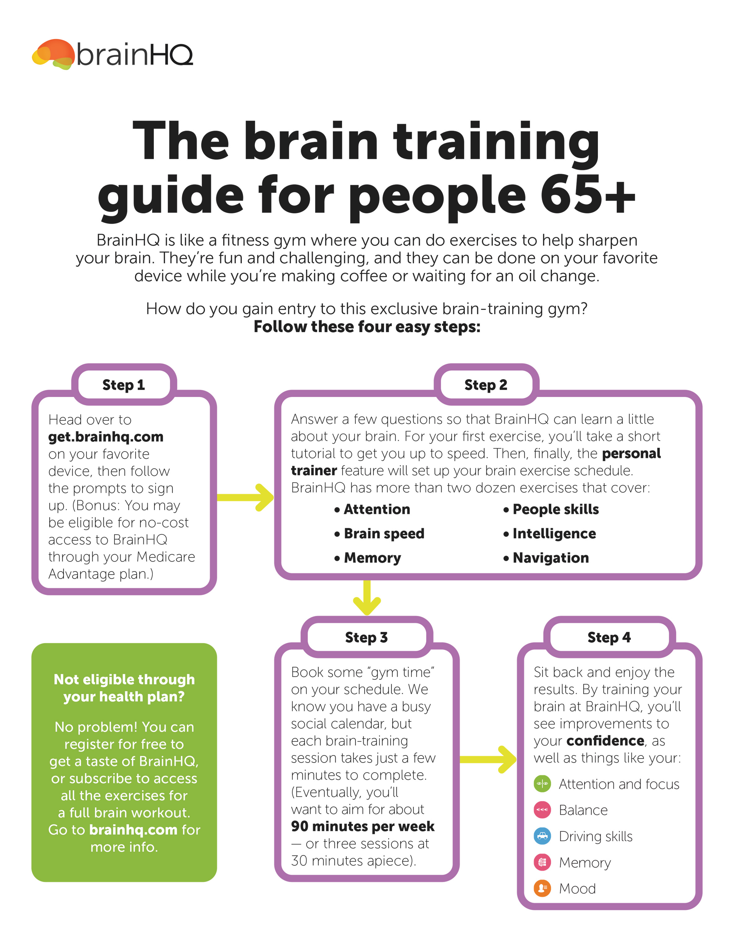 Image of PDF for Brain Training Guide