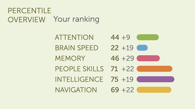 A image of your rankings in each suite.