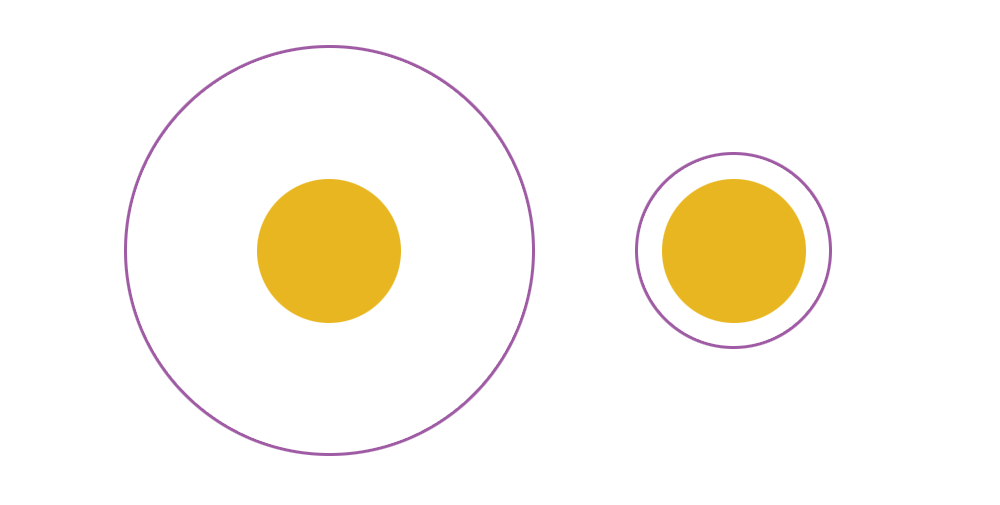 Two yellow circles with purple rings around them.