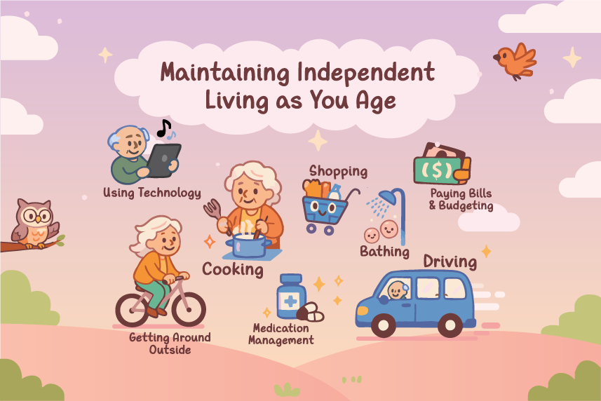 Online Brain Fitness Tracker Validated for Aging Independently